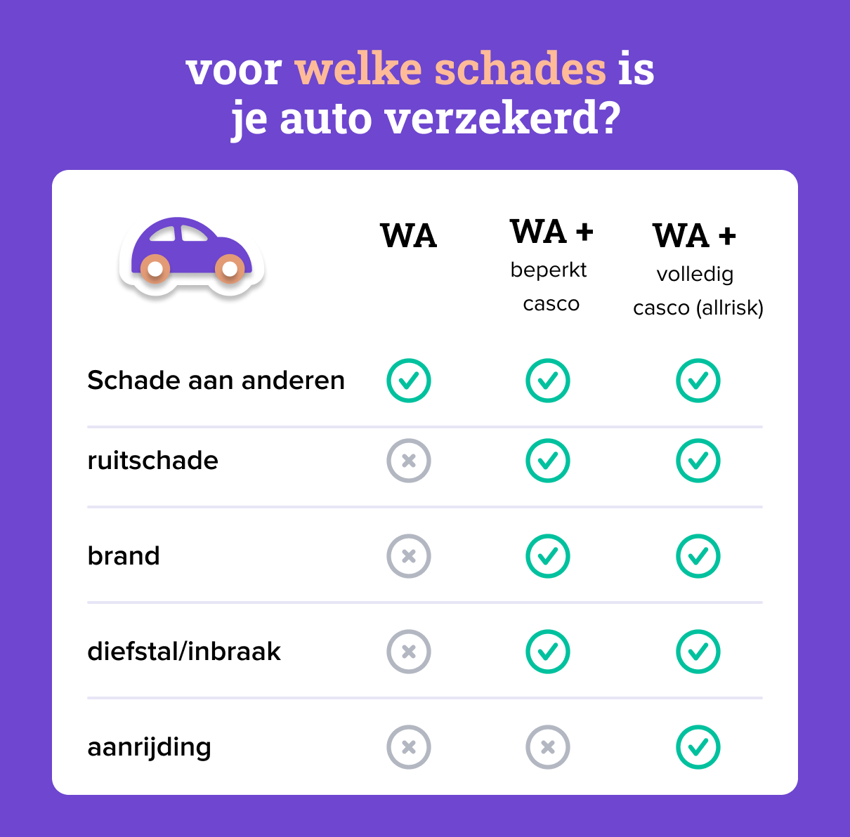 Independer Autoverzekering berekenen? Check snel je premie