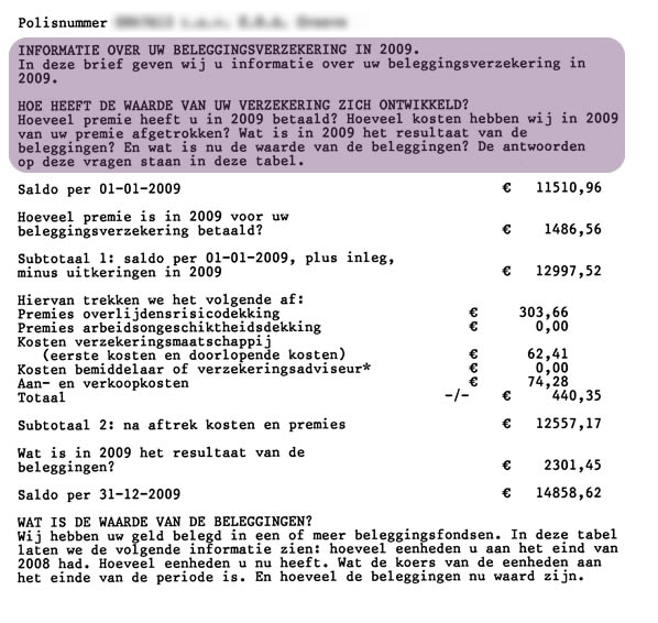Woekerpolis check Voordelige alternatieven?
