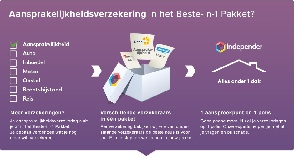 Aansprakelijkheidsverzekering vergelijken Verzekeringnl