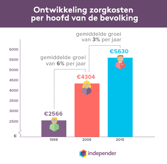 Alle veranderingen sinds 2006 in beeld gebracht
